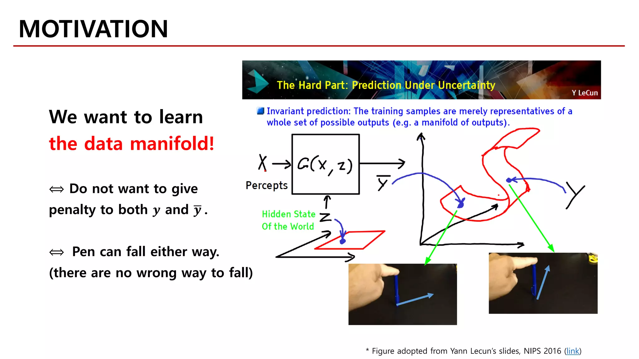 MOTIVATION
* Figure adopted from Yann Lecun’s slides, NIPS 2016 (link)
We want to learn
the data manifold!
⟺ Do not want to give
penalty to both 𝒚𝒚 and �𝒚𝒚 .
⟺ Pen can fall either way.
(there are no wrong way to fall)
 