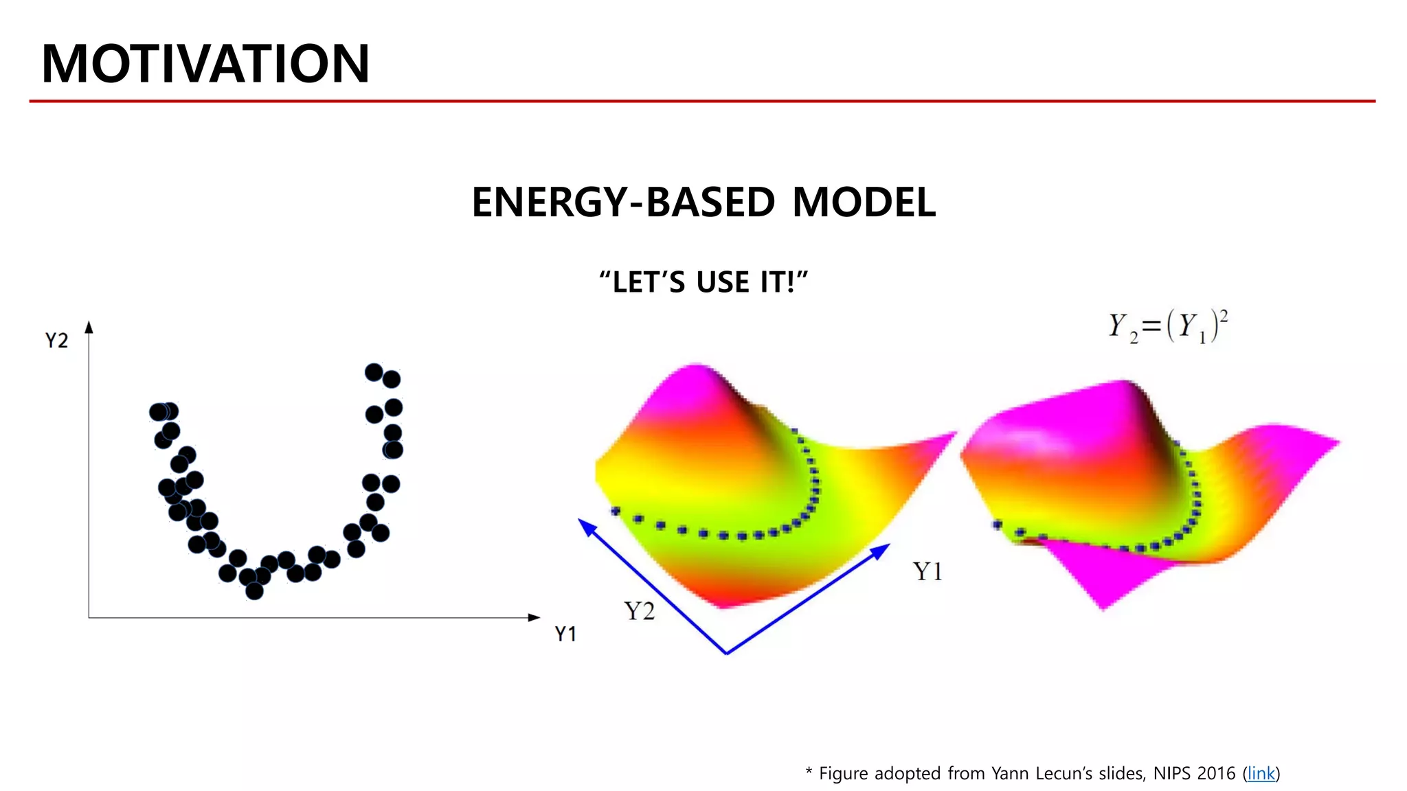 MOTIVATION
ENERGY-BASED MODEL
* Figure adopted from Yann Lecun’s slides, NIPS 2016 (link)
“LET’S USE IT!”
 