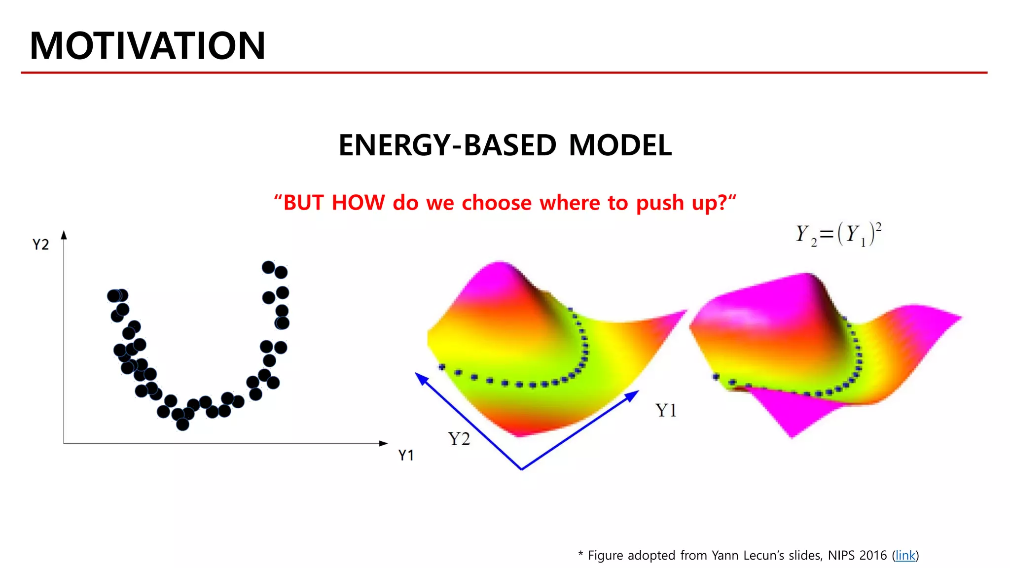 MOTIVATION
ENERGY-BASED MODEL
* Figure adopted from Yann Lecun’s slides, NIPS 2016 (link)
“BUT HOW do we choose where to push up?“
 