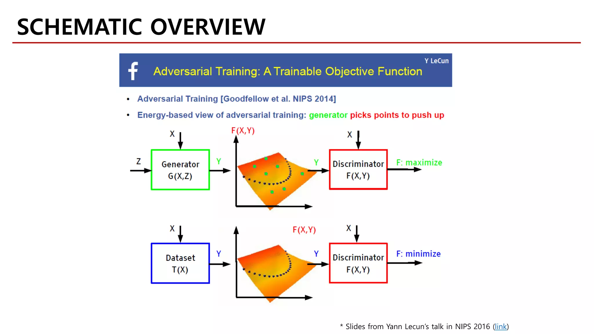 SCHEMATIC OVERVIEW
* Slides from Yann Lecun’s talk in NIPS 2016 (link)
 