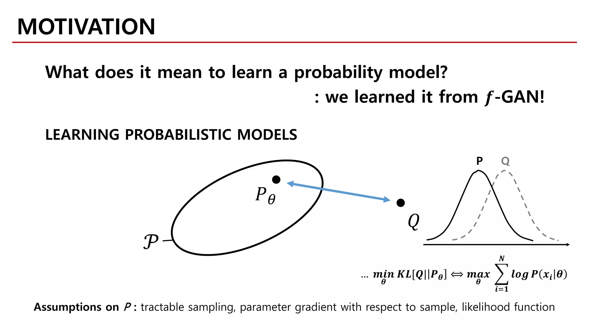 MOTIVATION
What does it mean to learn a probability model?
: we learned it from 𝒇𝒇-GAN!
𝑄𝑄
𝑃𝑃𝜃𝜃
𝒫𝒫
LEARNING PROBABILISTIC MODELS
Assumptions on P : tractable sampling, parameter gradient with respect to sample, likelihood function
… 𝒎𝒎𝒎𝒎 𝒎𝒎
𝜽𝜽
𝑲𝑲𝑲𝑲[𝑸𝑸| 𝑷𝑷𝜽𝜽 ⟺ 𝒎𝒎𝒎𝒎𝒎𝒎
𝜽𝜽
�
𝒊𝒊=𝟏𝟏
𝑵𝑵
𝒍𝒍𝒍𝒍𝒍𝒍 𝑷𝑷 𝒙𝒙𝒊𝒊 𝜽𝜽
QP
 