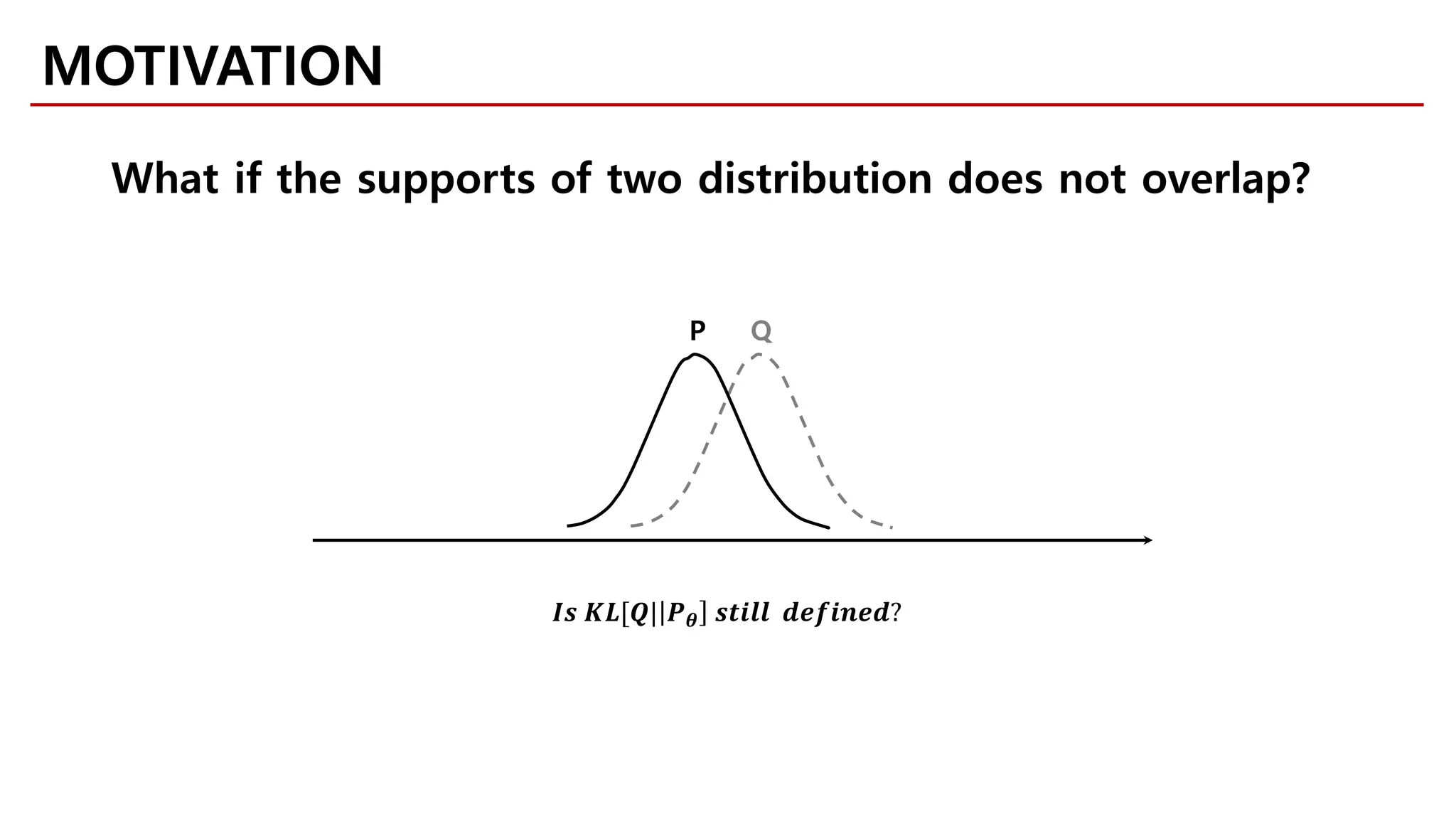 MOTIVATION
What if the supports of two distribution does not overlap?
𝑰𝑰𝑰𝑰 𝑲𝑲𝑲𝑲[𝑸𝑸| 𝑷𝑷𝜽𝜽 𝒔𝒔𝒔𝒔𝒔𝒔𝒔𝒔𝒔𝒔 𝒅𝒅𝒅𝒅𝒅𝒅𝒅𝒅𝒅𝒅𝒅𝒅𝒅𝒅?
QP
 