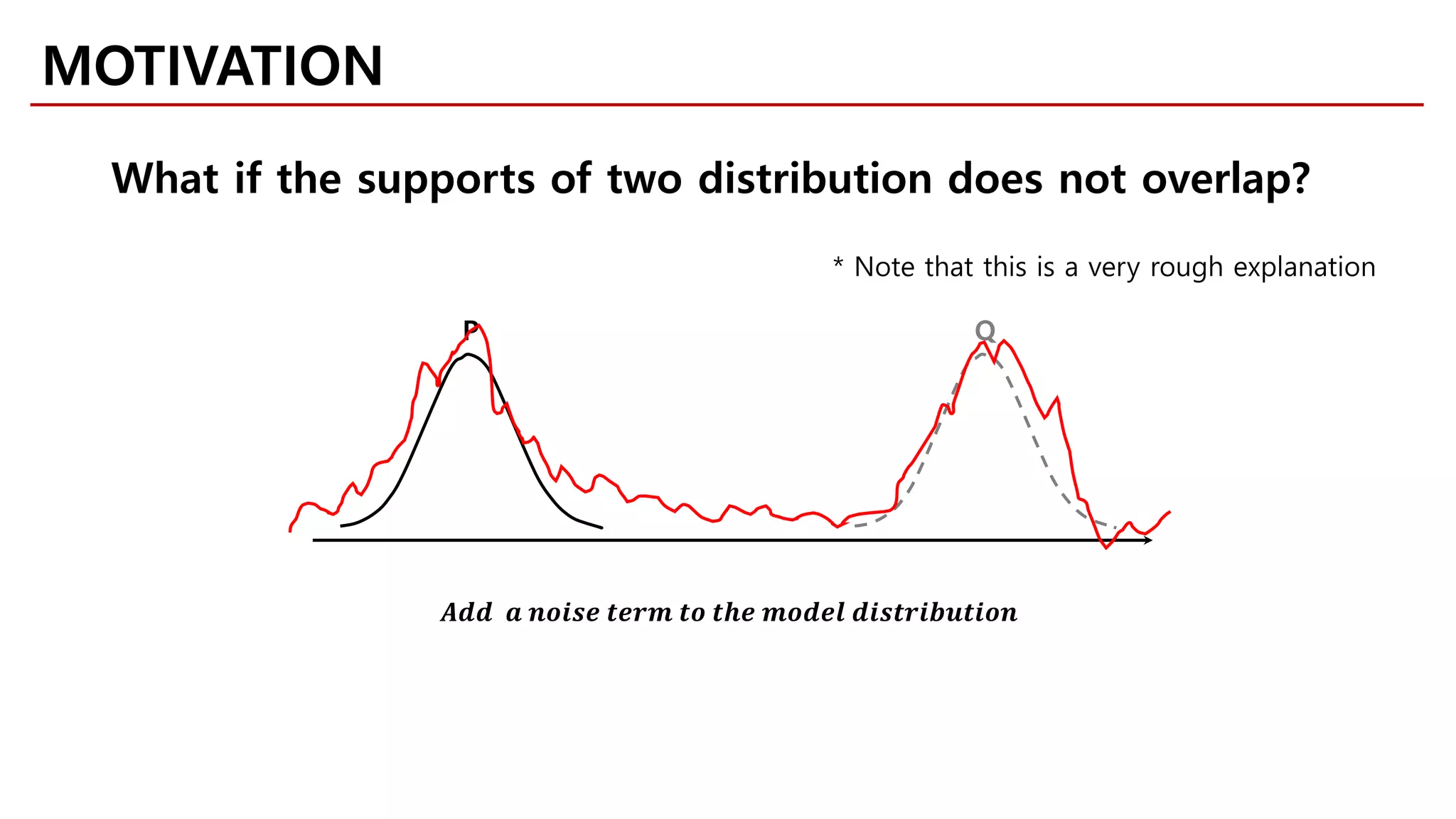 MOTIVATION
What if the supports of two distribution does not overlap?
𝑨𝑨𝑨𝑨𝑨𝑨 𝒂𝒂 𝒏𝒏𝒏𝒏𝒏𝒏𝒏𝒏𝒏𝒏 𝒕𝒕𝒕𝒕𝒕𝒕𝒕𝒕 𝒕𝒕𝒕𝒕 𝒕𝒕𝒕𝒕𝒕𝒕 𝒎𝒎𝒎𝒎𝒎𝒎𝒎𝒎𝒎𝒎 𝒅𝒅𝒅𝒅𝒅𝒅𝒅𝒅𝒅𝒅𝒅𝒅𝒅𝒅𝒅𝒅𝒅𝒅𝒅𝒅𝒅𝒅𝒅𝒅
QP
* Note that this is a very rough explanation
 