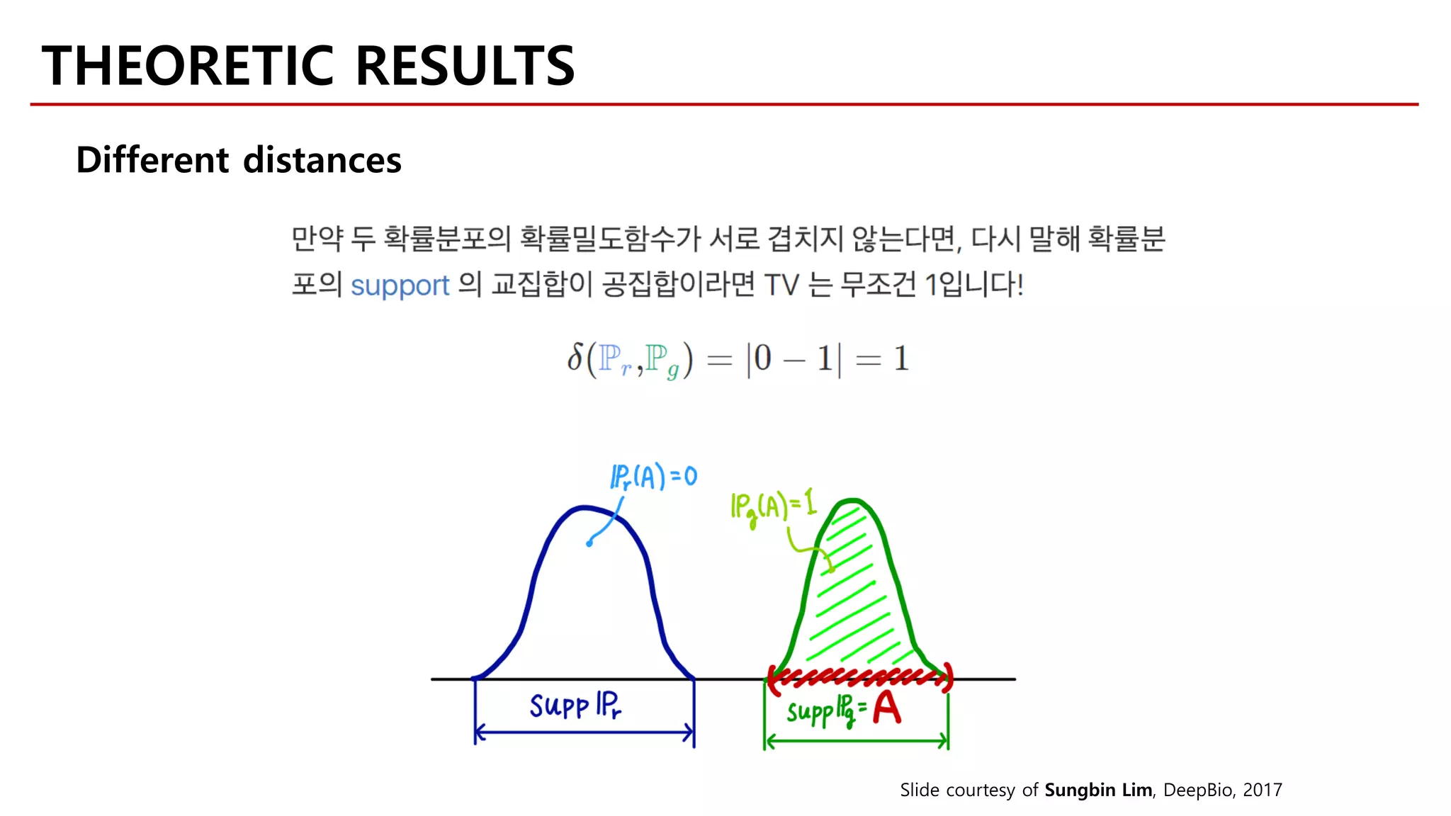 THEORETIC RESULTS
Different distances
Slide courtesy of Sungbin Lim, DeepBio, 2017
 