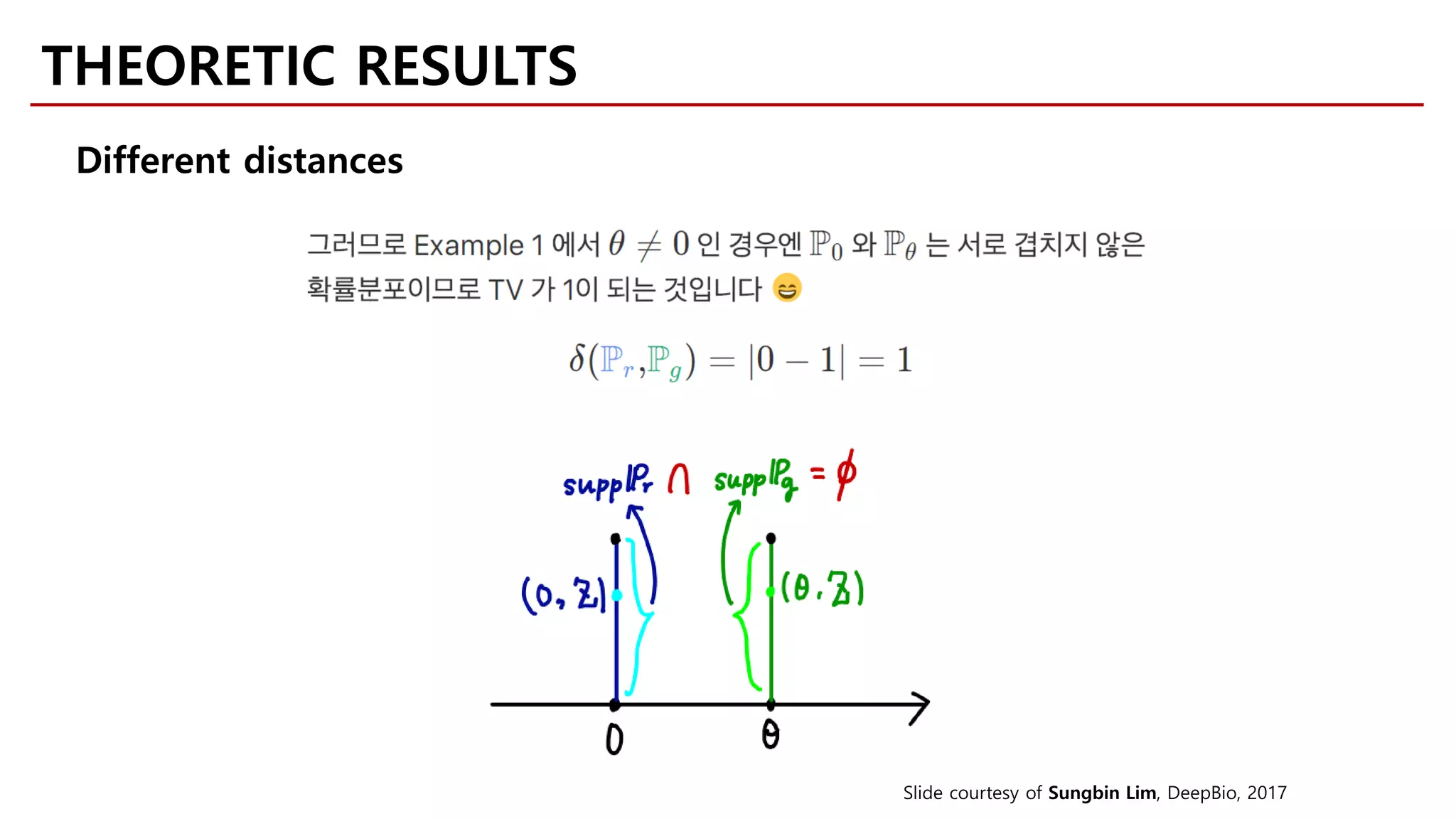 THEORETIC RESULTS
Different distances
Slide courtesy of Sungbin Lim, DeepBio, 2017
 