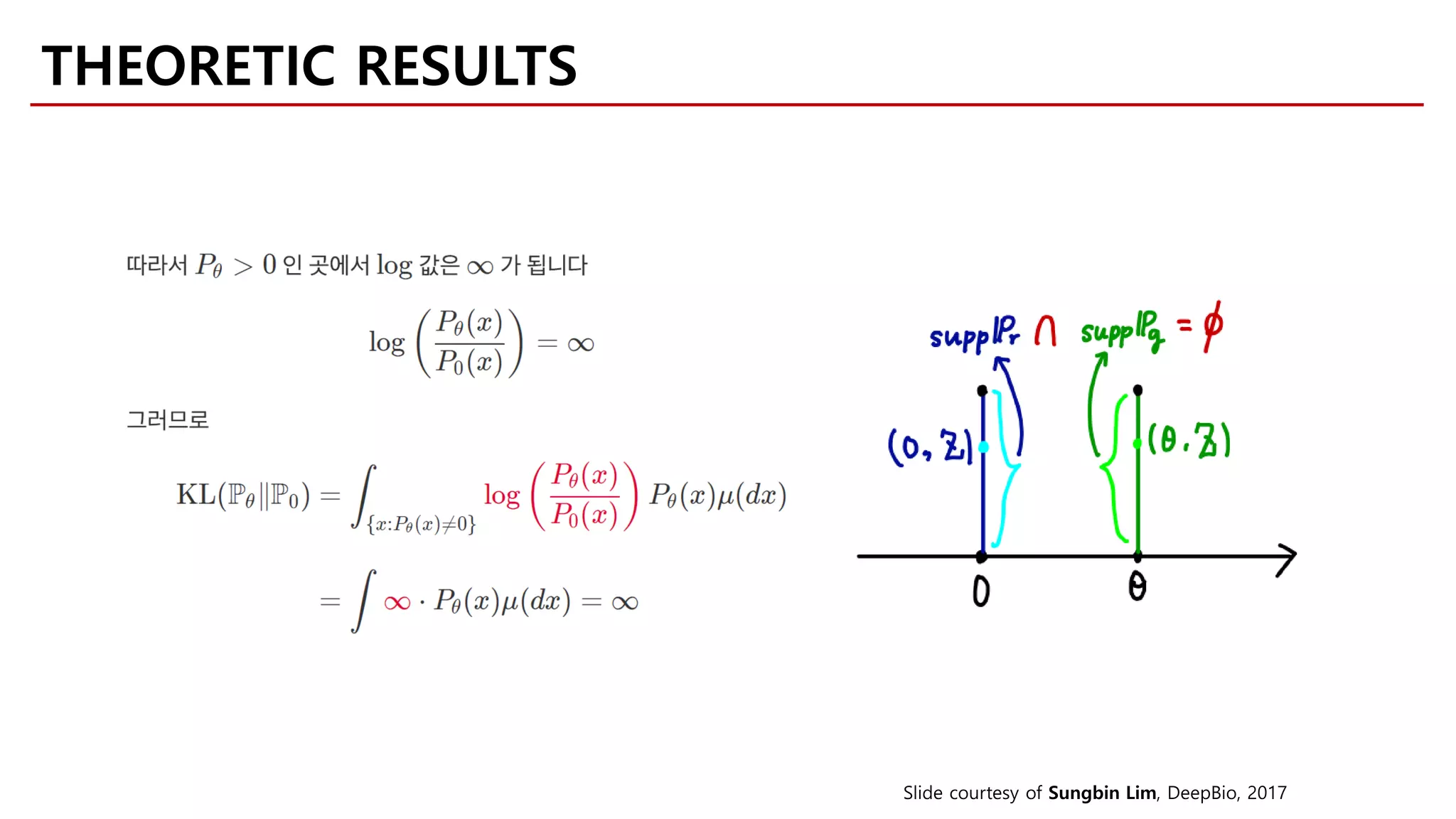 THEORETIC RESULTS
Slide courtesy of Sungbin Lim, DeepBio, 2017
 