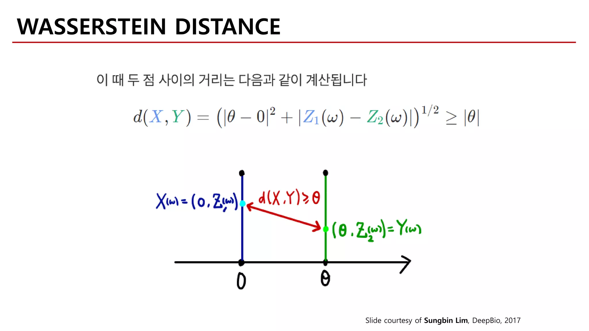 Slide courtesy of Sungbin Lim, DeepBio, 2017
WASSERSTEIN DISTANCE
 