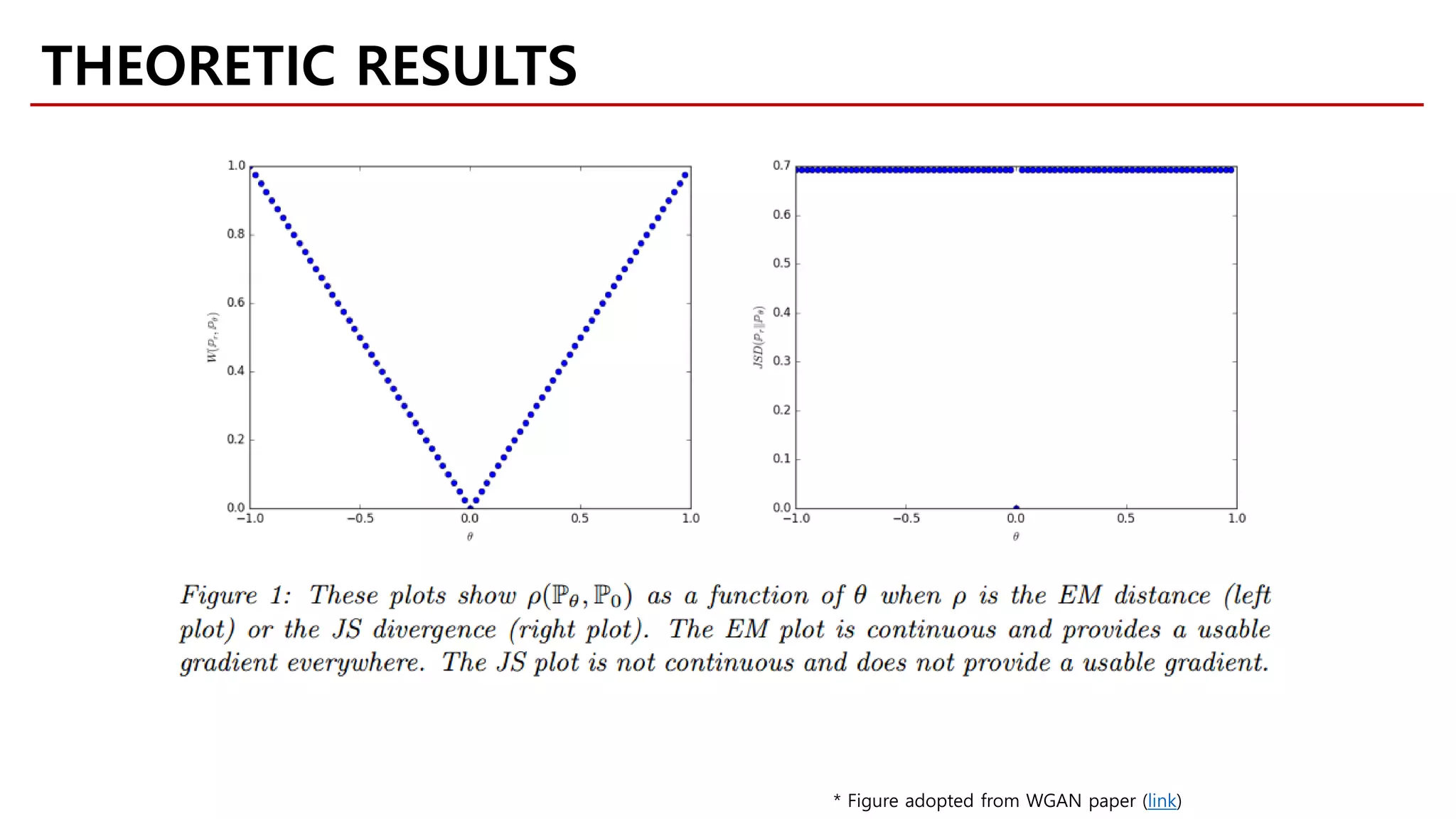 THEORETIC RESULTS
* Figure adopted from WGAN paper (link)
 