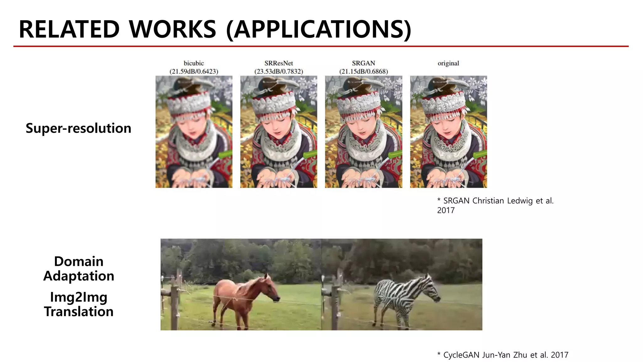RELATED WORKS (APPLICATIONS)
* CycleGAN Jun-Yan Zhu et al. 2017
* SRGAN Christian Ledwig et al.
2017
Super-resolution
Domain
Adaptation
Img2Img
Translation
 