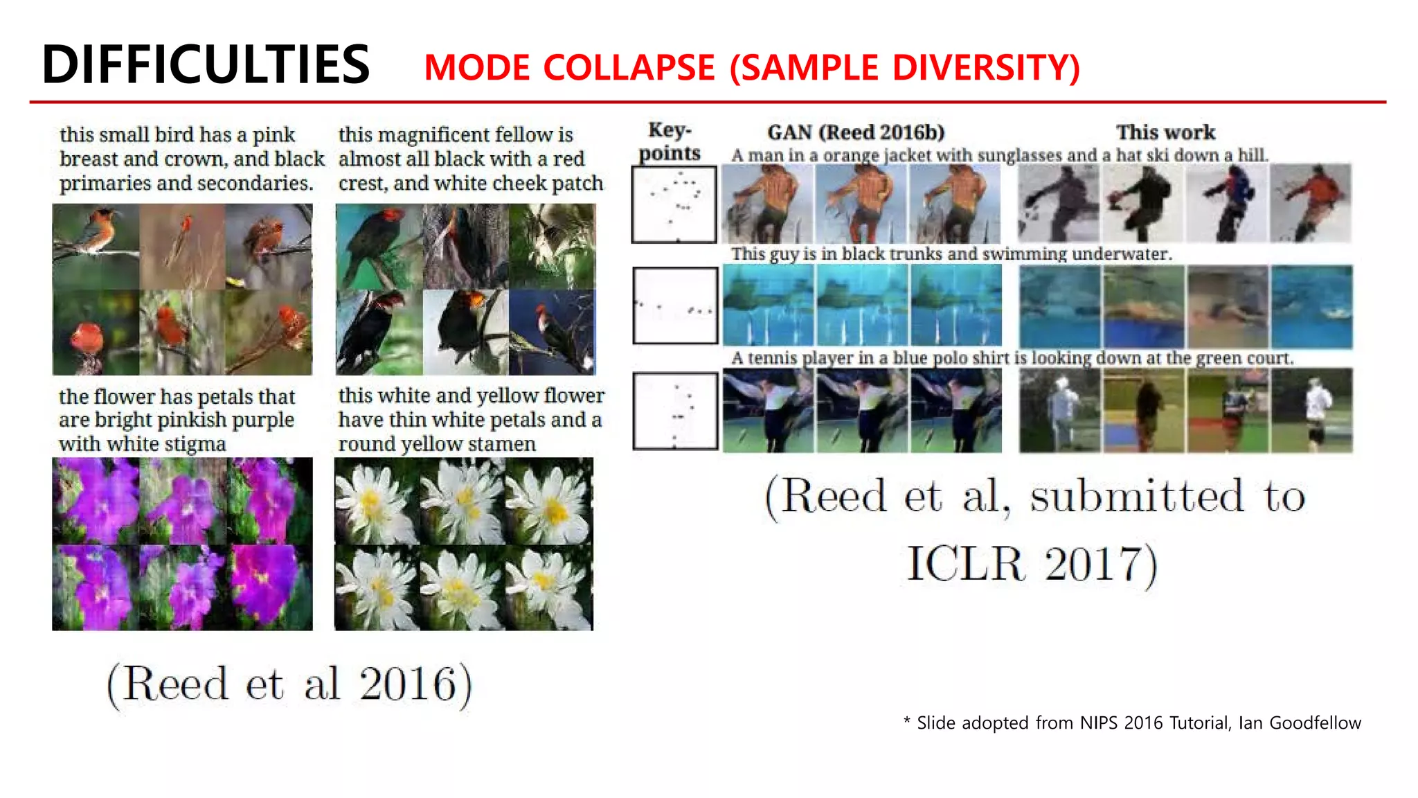 DIFFICULTIES MODE COLLAPSE (SAMPLE DIVERSITY)
* Slide adopted from NIPS 2016 Tutorial, Ian Goodfellow
 