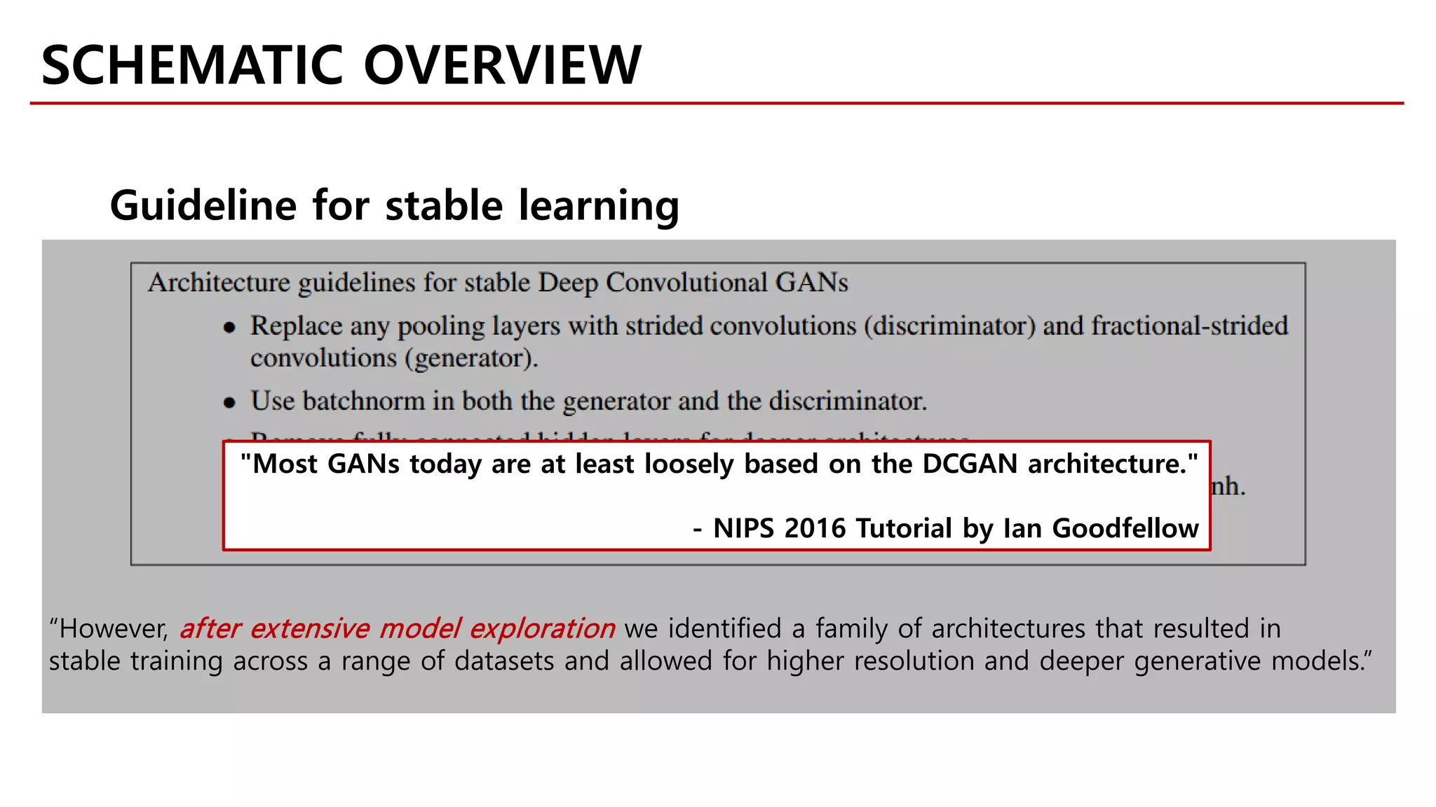 SCHEMATIC OVERVIEW
Guideline for stable learning
“However, after extensive model exploration we identified a family of architectures that resulted in
stable training across a range of datasets and allowed for higher resolution and deeper generative models.”
"Most GANs today are at least loosely based on the DCGAN architecture."
- NIPS 2016 Tutorial by Ian Goodfellow
 