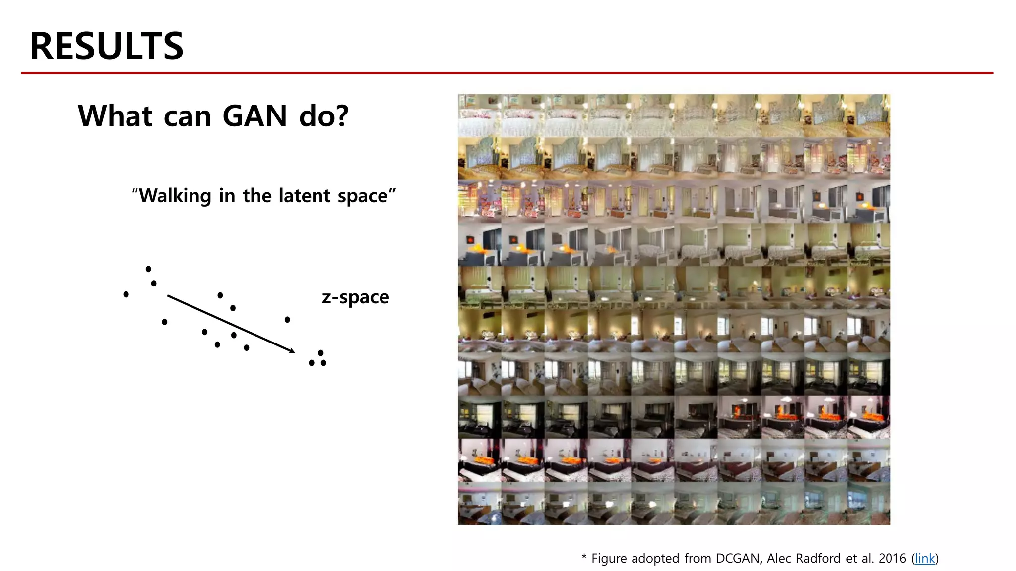 RESULTS
* Figure adopted from DCGAN, Alec Radford et al. 2016 (link)
What can GAN do?
“Walking in the latent space”
z-space
 