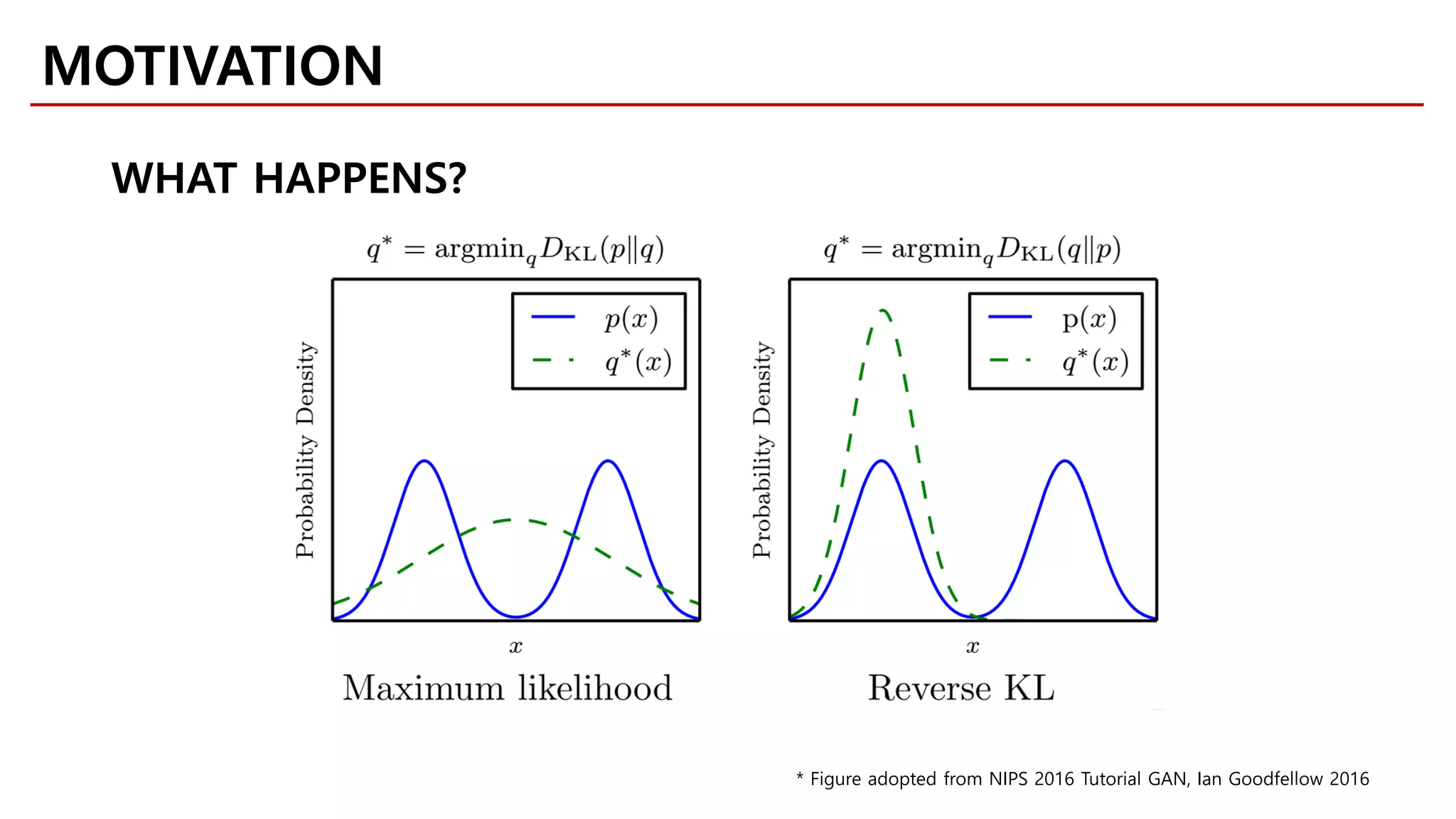 MOTIVATION
WHAT HAPPENS?
* Figure adopted from NIPS 2016 Tutorial GAN, Ian Goodfellow 2016
 