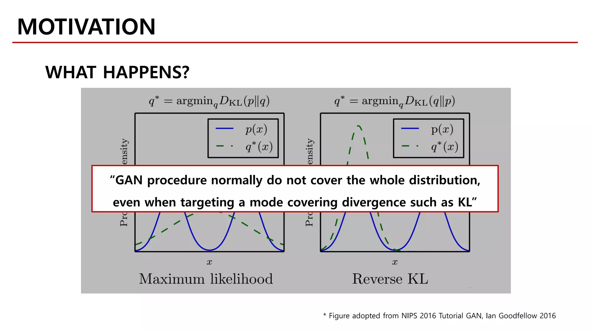 MOTIVATION
WHAT HAPPENS?
* Figure adopted from NIPS 2016 Tutorial GAN, Ian Goodfellow 2016
“GAN procedure normally do not cover the whole distribution,
even when targeting a mode covering divergence such as KL”
 