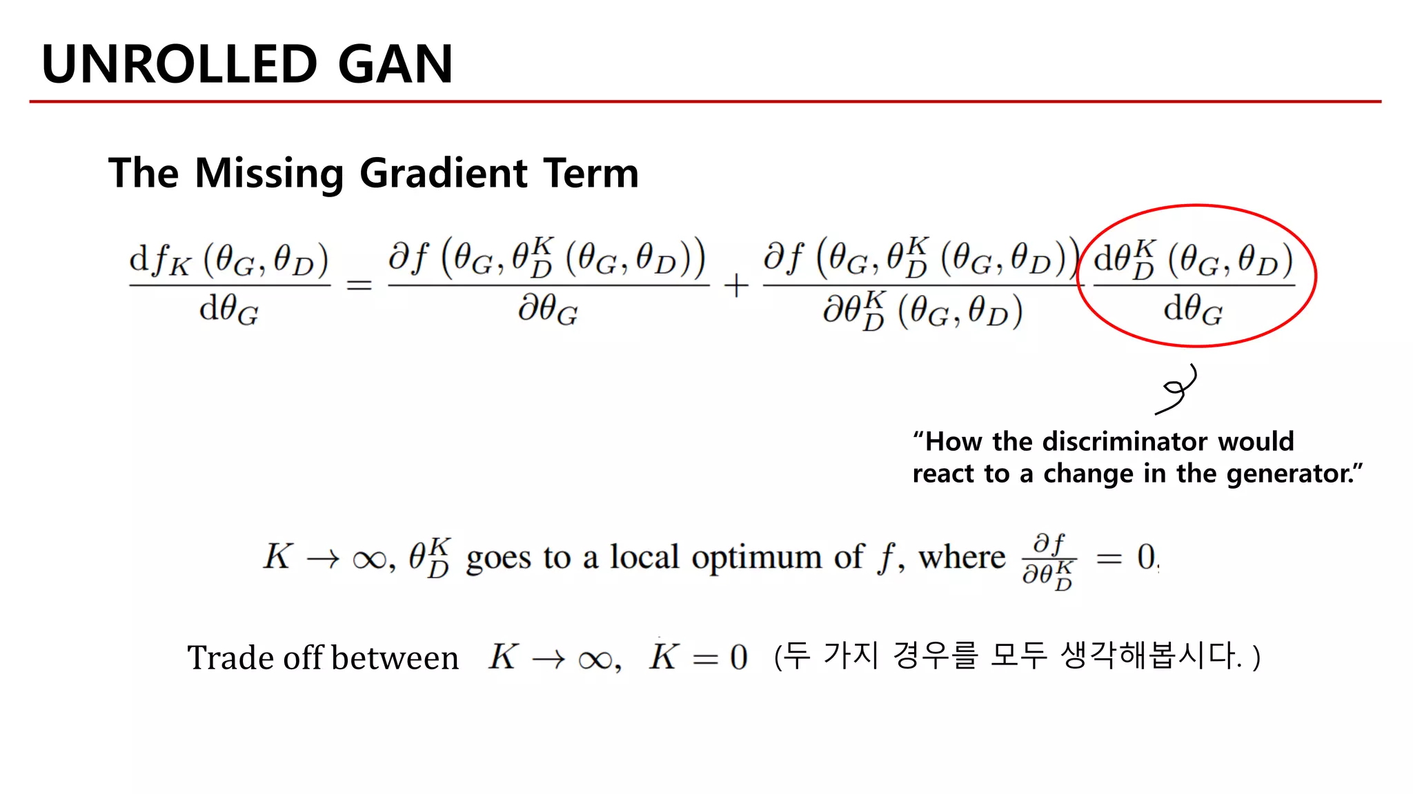 UNROLLED GAN
The Missing Gradient Term
“How the discriminator would
react to a change in the generator.”
(두 가지 경우를 모두 생각해봅시다. )Trade off between
 