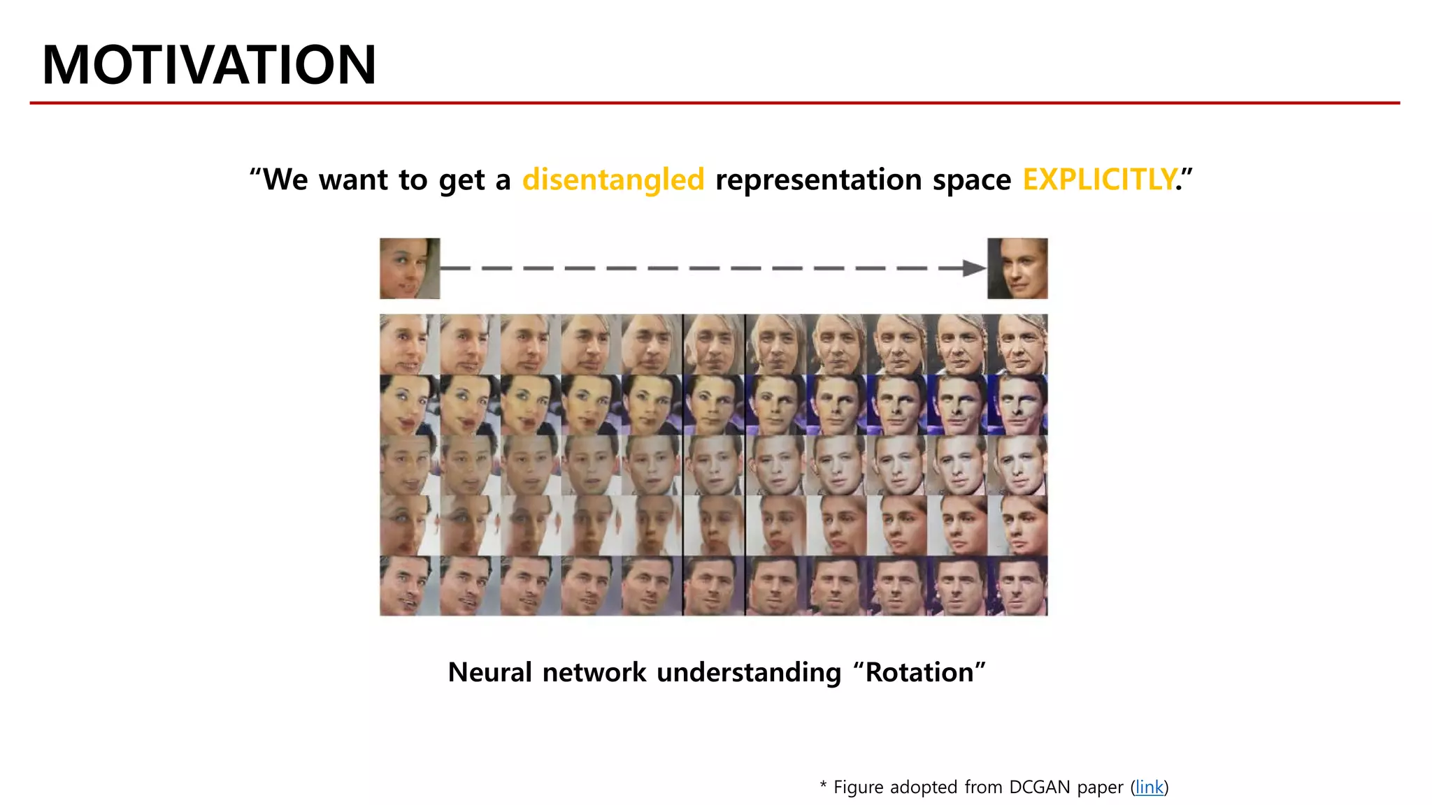 MOTIVATION
“We want to get a disentangled representation space EXPLICITLY.”
Neural network understanding “Rotation”
* Figure adopted from DCGAN paper (link)
 