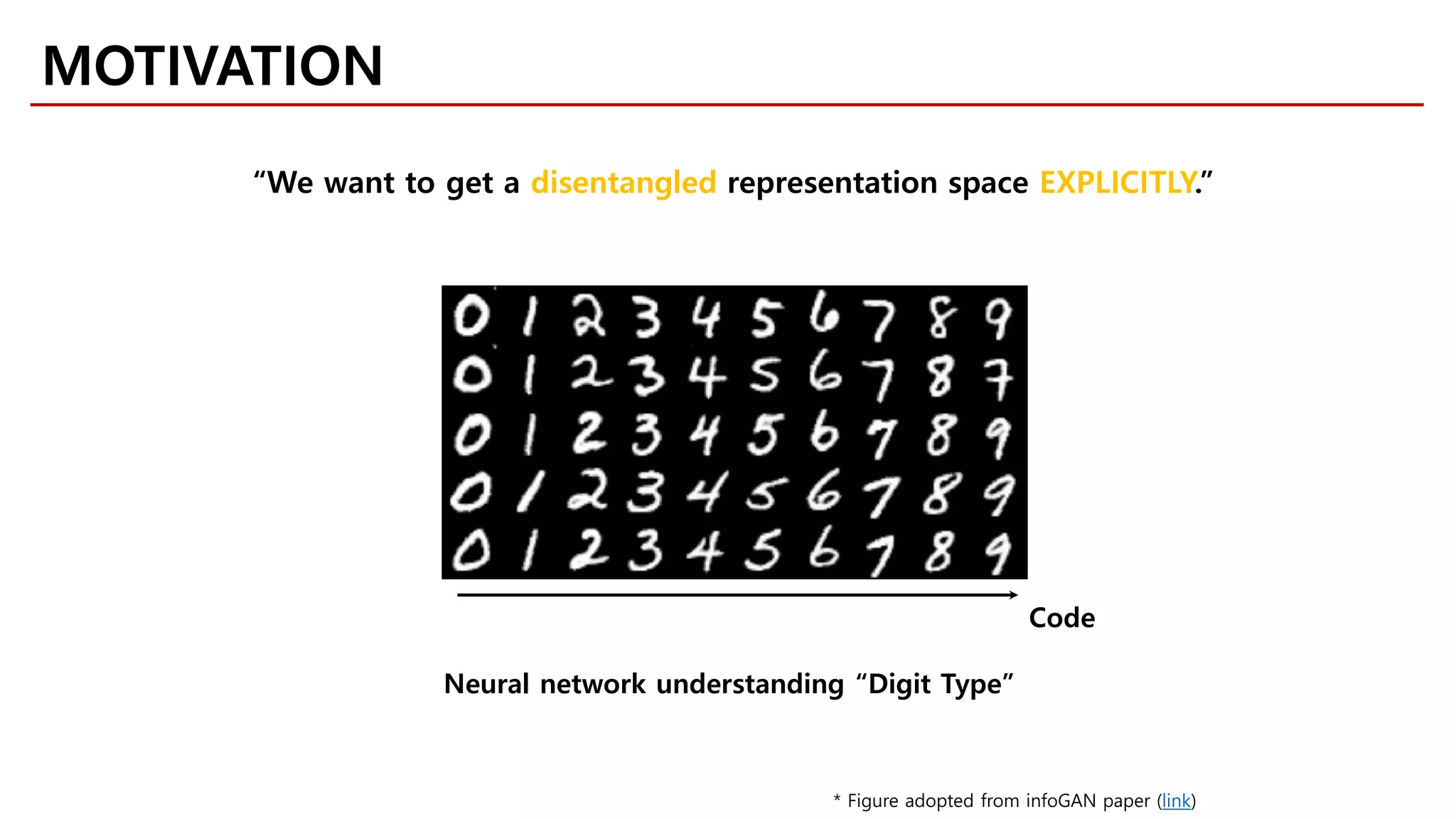 MOTIVATION
“We want to get a disentangled representation space EXPLICITLY.”
Neural network understanding “Digit Type”
* Figure adopted from infoGAN paper (link)
Code
 
