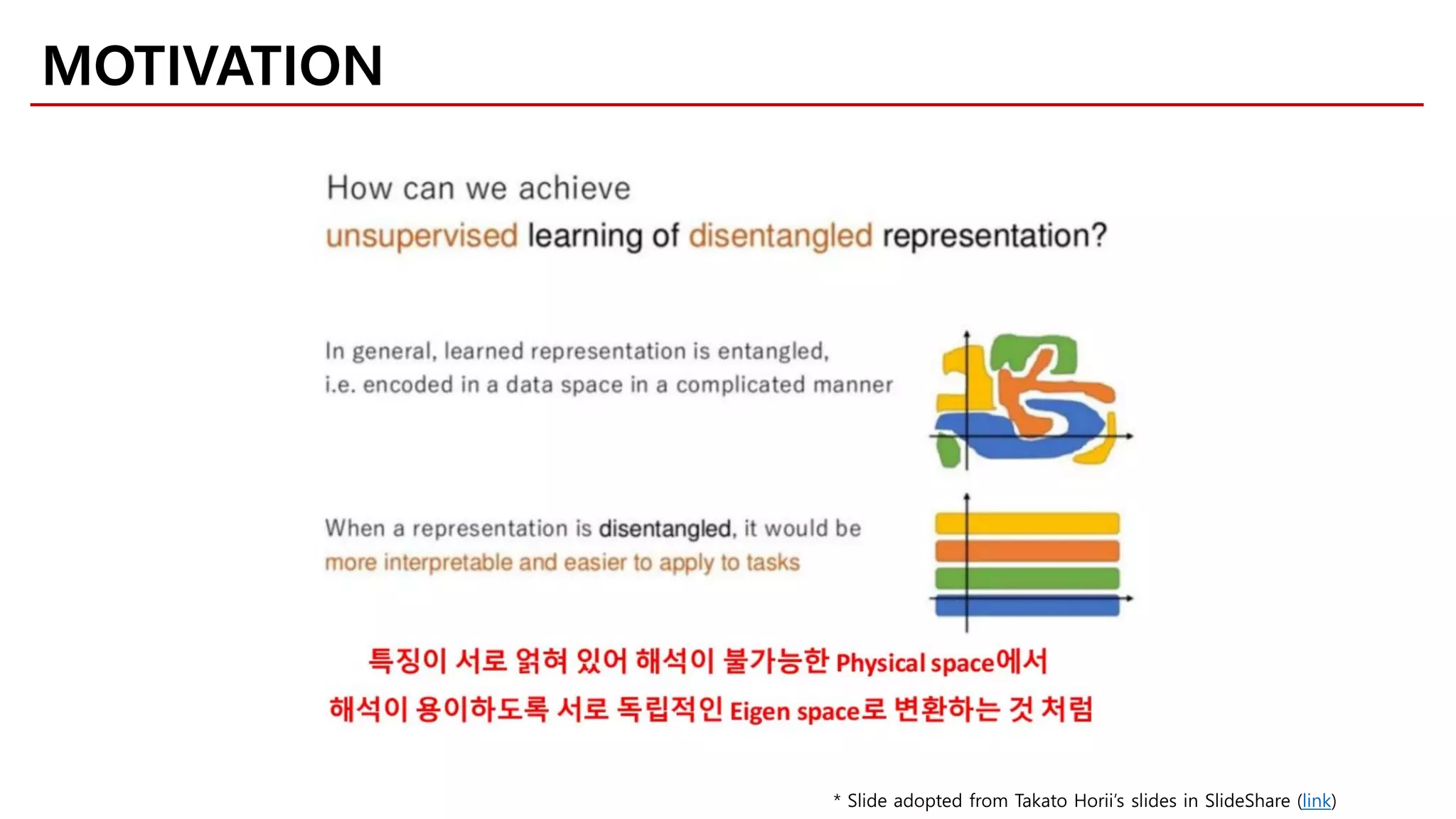 MOTIVATION
* Slide adopted from Takato Horii’s slides in SlideShare (link)
 