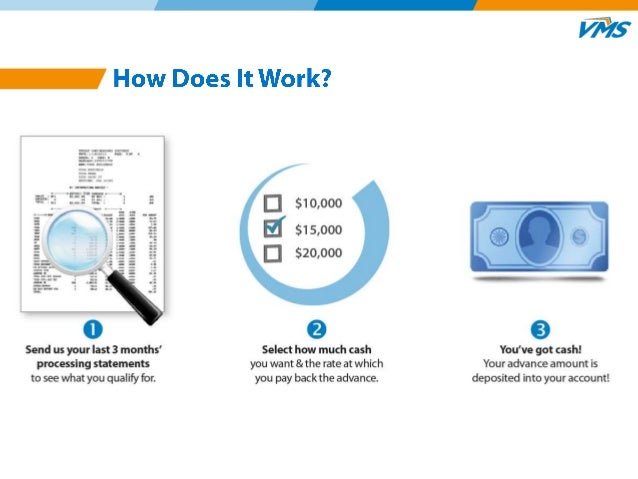 Cash advance loans interest rates image 10