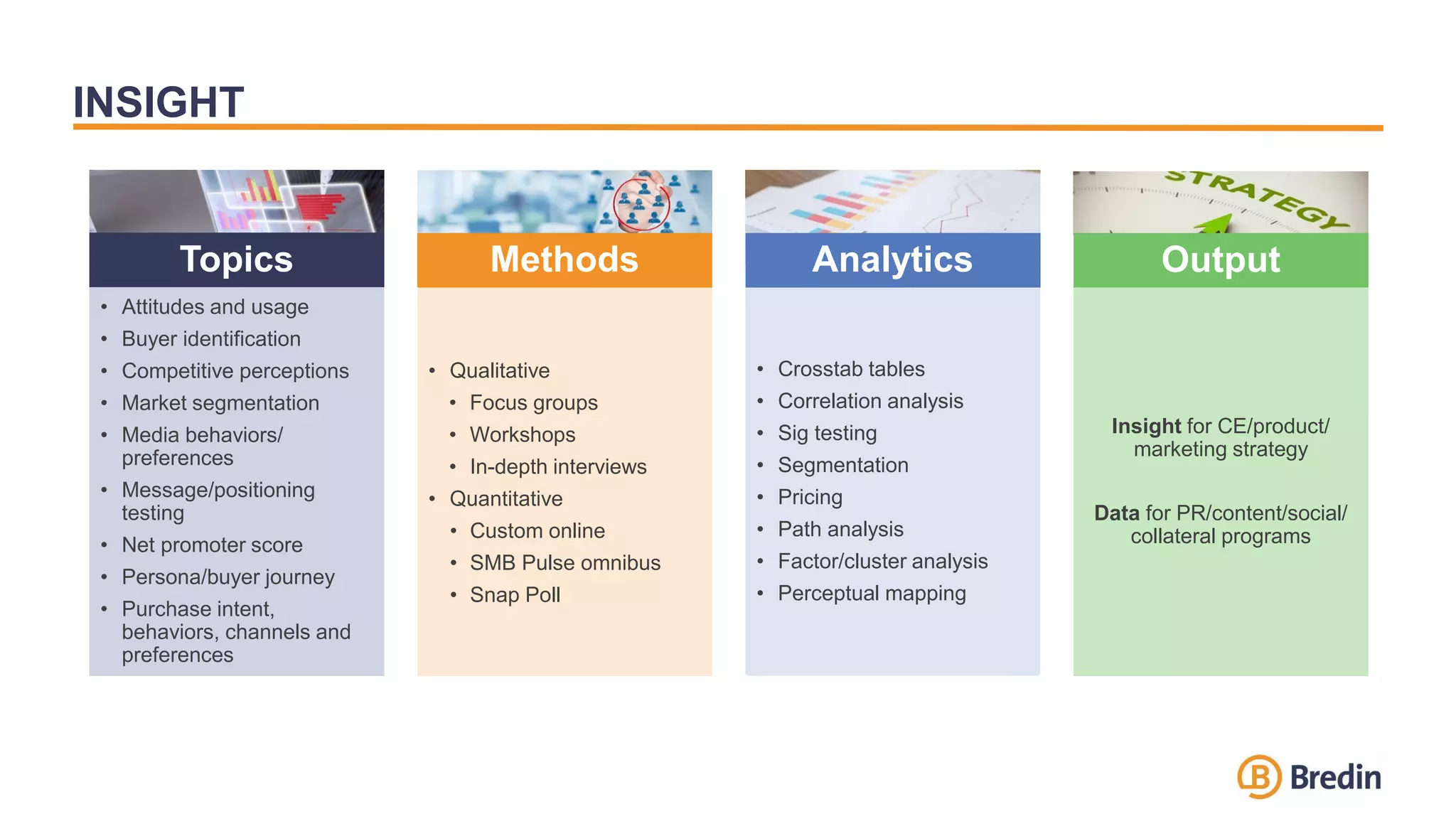 INSIGHT
• Qualitative
• Focus groups
• Workshops
• In-depth interviews
• Quantitative
• Custom online
• SMB Pulse omnibus
• Snap Poll
• Attitudes and usage
• Buyer identification
• Competitive perceptions
• Market segmentation
• Media behaviors/
preferences
• Message/positioning
testing
• Net promoter score
• Persona/buyer journey
• Purchase intent,
behaviors, channels and
preferences
Analytics Output
• Crosstab tables
• Correlation analysis
• Sig testing
• Segmentation
• Pricing
• Path analysis
• Factor/cluster analysis
• Perceptual mapping
Insight for CE/product/
marketing strategy
Data for PR/content/social/
collateral programs
Topics Methods
 