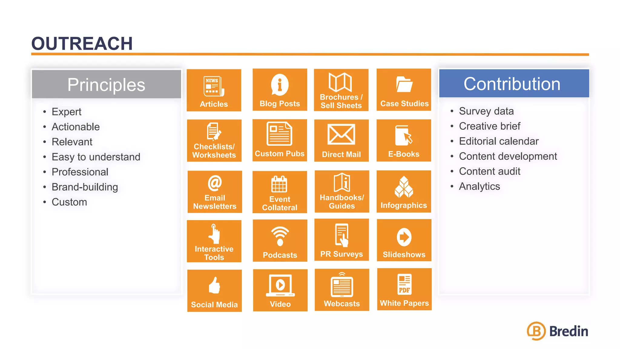 OUTREACH
Video
Email
Newsletters
Checklists/
Worksheets
Case Studies
Articles Blog Posts
White Papers
Podcasts
E-Books
PR Surveys
Social Media
Handbooks/
Guides
Webcasts
Slideshows
Infographics
Interactive
Tools
• Survey data
• Creative brief
• Editorial calendar
• Content development
• Content audit
• Analytics
Contribution
• Expert
• Actionable
• Relevant
• Easy to understand
• Professional
• Brand-building
• Custom
Principles
Direct Mail
Event
Collateral
Brochures /
Sell Sheets
Custom Pubs
 