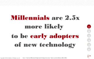 Millennials are 2.5x
more likely
to be early adopters
of new technology

1
2
3
4
5
6
18

Copyright© 2013 by Barkley. All r...