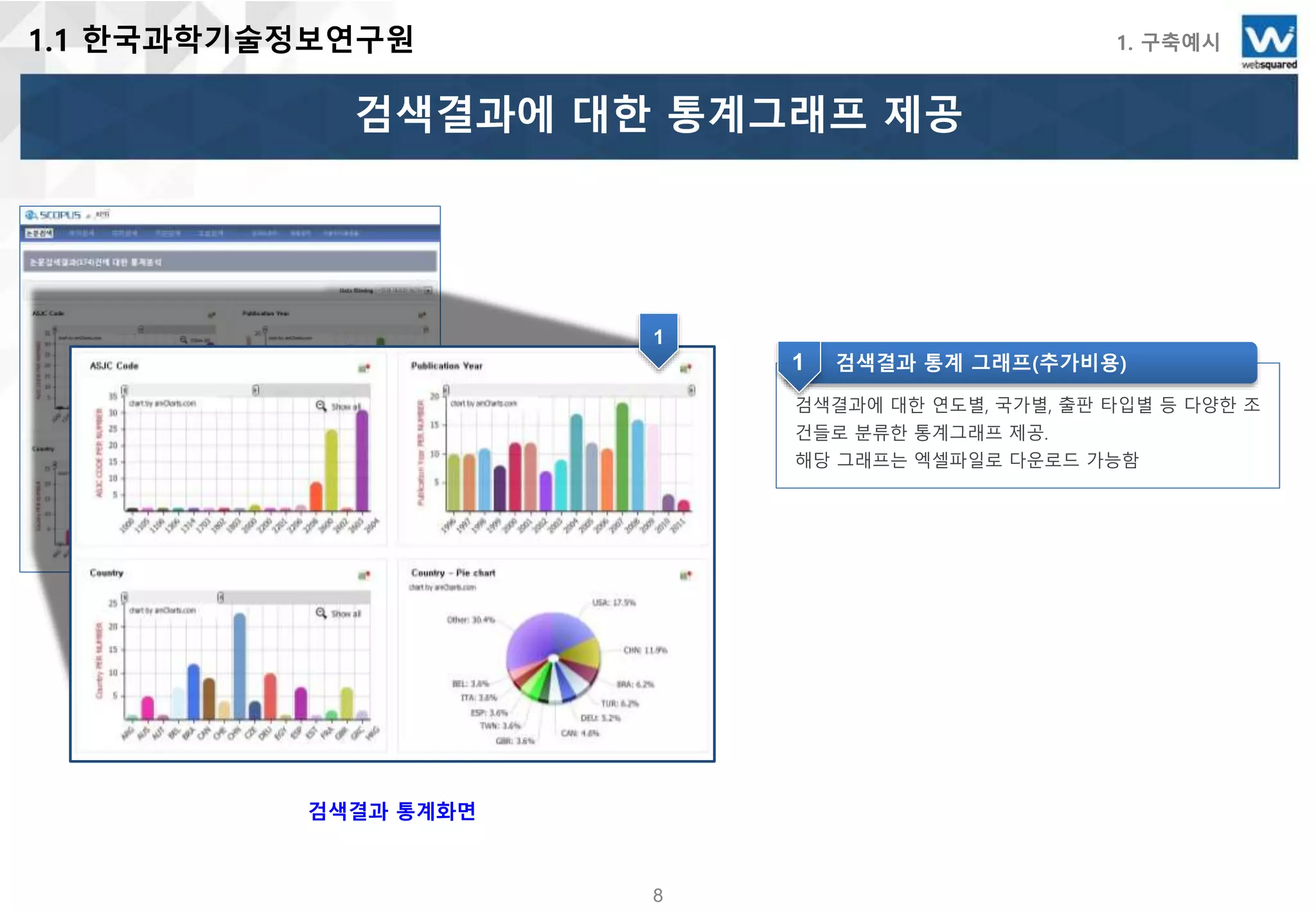 88
1.1 한국과학기술정보연구원 1. 구축예시
검색결과에 대한 통계그래프 제공
검색결과 통계화면
1
검색결과 통계 그래프(추가비용)
검색결과에 대한 연도별, 국가별, 출판 타입별 등 다양한 조
건들로 분류한 통계그래프 제공.
해당 그래프는 엑셀파일로 다운로드 가능함
1
 