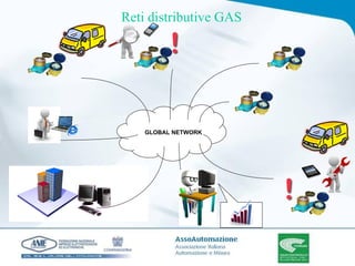GLOBAL NETWORK Reti distributive GAS 