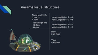 Params visual structure
Name length info
1 byte or
4 bytes
Value length info
1 byte or
4 bytes
Name
( N bytes)
Value
( N b...
