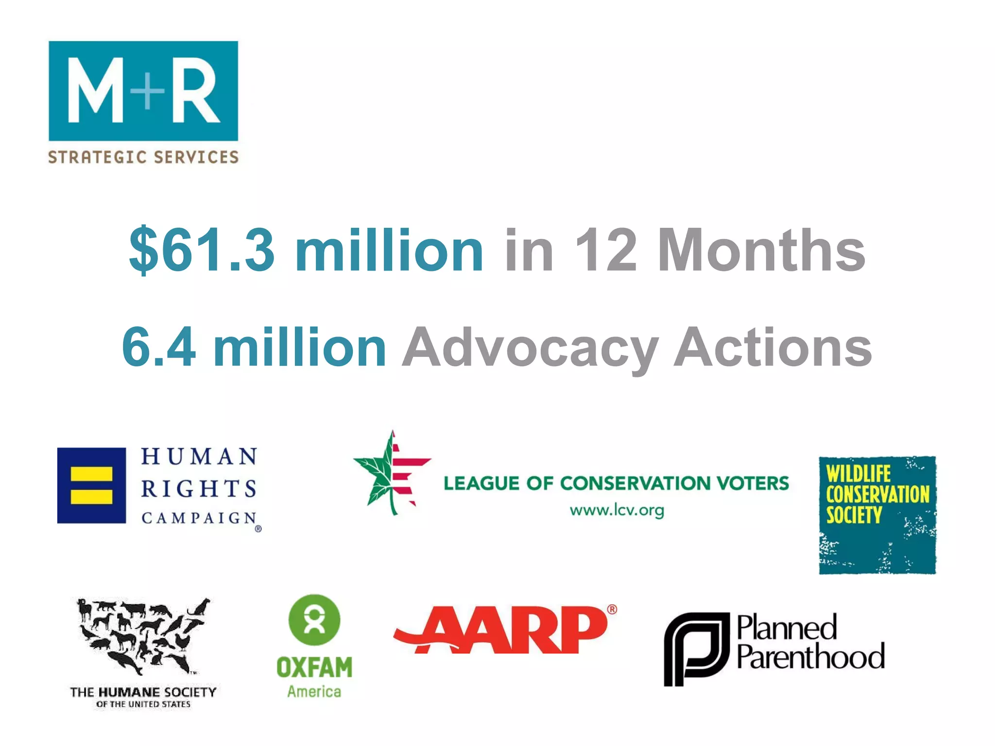 6.4 million Advocacy Actions
$61.3 million in 12 Months
 