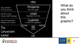 32
What do
you think
about
this
graphic?
 