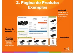 2. Página de Produto: ExemplosCross-sellO que nem os clientes sabiam que queriamRegras de negócio23