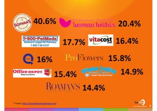 40.6%20.4%16.4%17.7%15.8%16%14.9%15.4%14.4%* Fonte: http://visualwebsiteoptimizer.com3