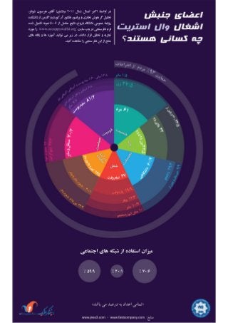 Fastcompany Infographic, Persian Translation, Who is Occupy Wall Street (1), Bijan Yavar & Maisam Mirtaheri