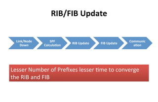 RIB/FIB	
  Update	
  
Link/Node	
  
Down	
  	
  
SPF	
  
Calcula,on	
  	
  
RIB	
  Update	
  	
   FIB	
  Update	
  
Commun...