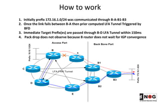 Fast Convergence in IP Network 