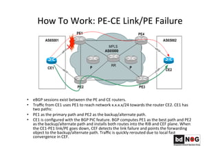 How	
  To	
  Work:	
  PE-­‐CE	
  Link/PE	
  Failure	
  	
  
•  eBGP	
  sessions	
  exist	
  between	
  the	
  PE	
  and	
  CE	
  routers.	
  	
  
•  Traﬃc	
  from	
  CE1	
  uses	
  PE1	
  to	
  reach	
  network	
  x.x.x.x/24	
  towards	
  the	
  router	
  CE2.	
  CE1	
  has	
  
two	
  paths:	
  	
  
•  PE1	
  as	
  the	
  primary	
  path	
  and	
  PE2	
  as	
  the	
  backup/alternate	
  path.	
  	
  
•  CE1	
  is	
  conﬁgured	
  with	
  the	
  BGP	
  PIC	
  feature.	
  BGP	
  computes	
  PE1	
  as	
  the	
  best	
  path	
  and	
  PE2	
  
as	
  the	
  backup/alternate	
  path	
  and	
  installs	
  both	
  routes	
  into	
  the	
  RIB	
  and	
  CEF	
  plane.	
  When	
  
the	
  CE1-­‐PE1	
  link/PE	
  goes	
  down,	
  CEF	
  detects	
  the	
  link	
  failure	
  and	
  points	
  the	
  forwarding	
  
object	
  to	
  the	
  backup/alternate	
  path.	
  Traﬃc	
  is	
  quickly	
  rerouted	
  due	
  to	
  local	
  fast	
  
convergence	
  in	
  CEF.	
  
 