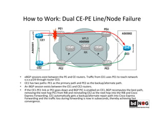How	
  to	
  Work:	
  Dual	
  CE-­‐PE	
  Line/Node	
  Failure	
  	
  
•  eBGP	
  sessions	
  exist	
  between	
  the	
  PE	
  and	
  CE	
  routers.	
  Traﬃc	
  from	
  CE1	
  uses	
  PE1	
  to	
  reach	
  network	
  
x.x.x.x/24	
  through	
  router	
  CE3.	
  	
  
•  CE1	
  has	
  two	
  paths:	
  PE1	
  as	
  the	
  primary	
  path	
  and	
  PE2	
  as	
  the	
  backup/alternate	
  path.	
  	
  
•  An	
  iBGP	
  session	
  exists	
  between	
  the	
  CE1	
  and	
  CE2	
  routers.	
  
•  If	
  the	
  CE1-­‐PE1	
  link	
  or	
  PE1	
  goes	
  down	
  and	
  BGP	
  PIC	
  is	
  enabled	
  on	
  CE1,	
  BGP	
  recomputes	
  the	
  best	
  path,	
  
removing	
  the	
  next	
  hop	
  PE1	
  from	
  RIB	
  and	
  reinstalling	
  CE2	
  as	
  the	
  next	
  hop	
  into	
  the	
  RIB	
  and	
  Cisco	
  
Express	
  Forwarding.	
  CE1	
  automaGcally	
  gets	
  a	
  backup/alternate	
  repair	
  path	
  into	
  Cisco	
  Express	
  
Forwarding	
  and	
  the	
  traﬃc	
  loss	
  during	
  forwarding	
  is	
  now	
  in	
  subseconds,	
  thereby	
  achieving	
  fast	
  
convergence.	
  	
  
 