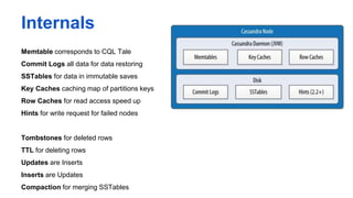 Виталий Бондаренко "Fast Data Platform for Real-Time Analytics ...