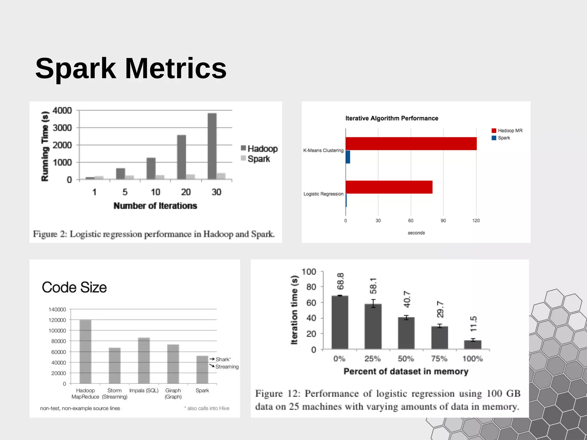 Spark Metrics 