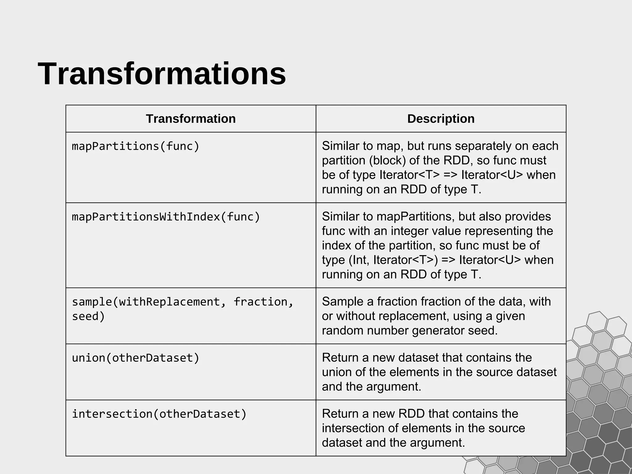 Transformations Transformation Description mapPartitions(func) Similar to map, but runs separately on each partition (block) of the RDD, so func must be of type Iterator<T> => Iterator<U> when running on an RDD of type T. mapPartitionsWithIndex(func) Similar to mapPartitions, but also provides func with an integer value representing the index of the partition, so func must be of type (Int, Iterator<T>) => Iterator<U> when running on an RDD of type T. sample(withReplacement, fraction, seed) Sample a fraction fraction of the data, with or without replacement, using a given random number generator seed. union(otherDataset) Return a new dataset that contains the union of the elements in the source dataset and the argument. intersection(otherDataset) Return a new RDD that contains the intersection of elements in the source dataset and the argument. 