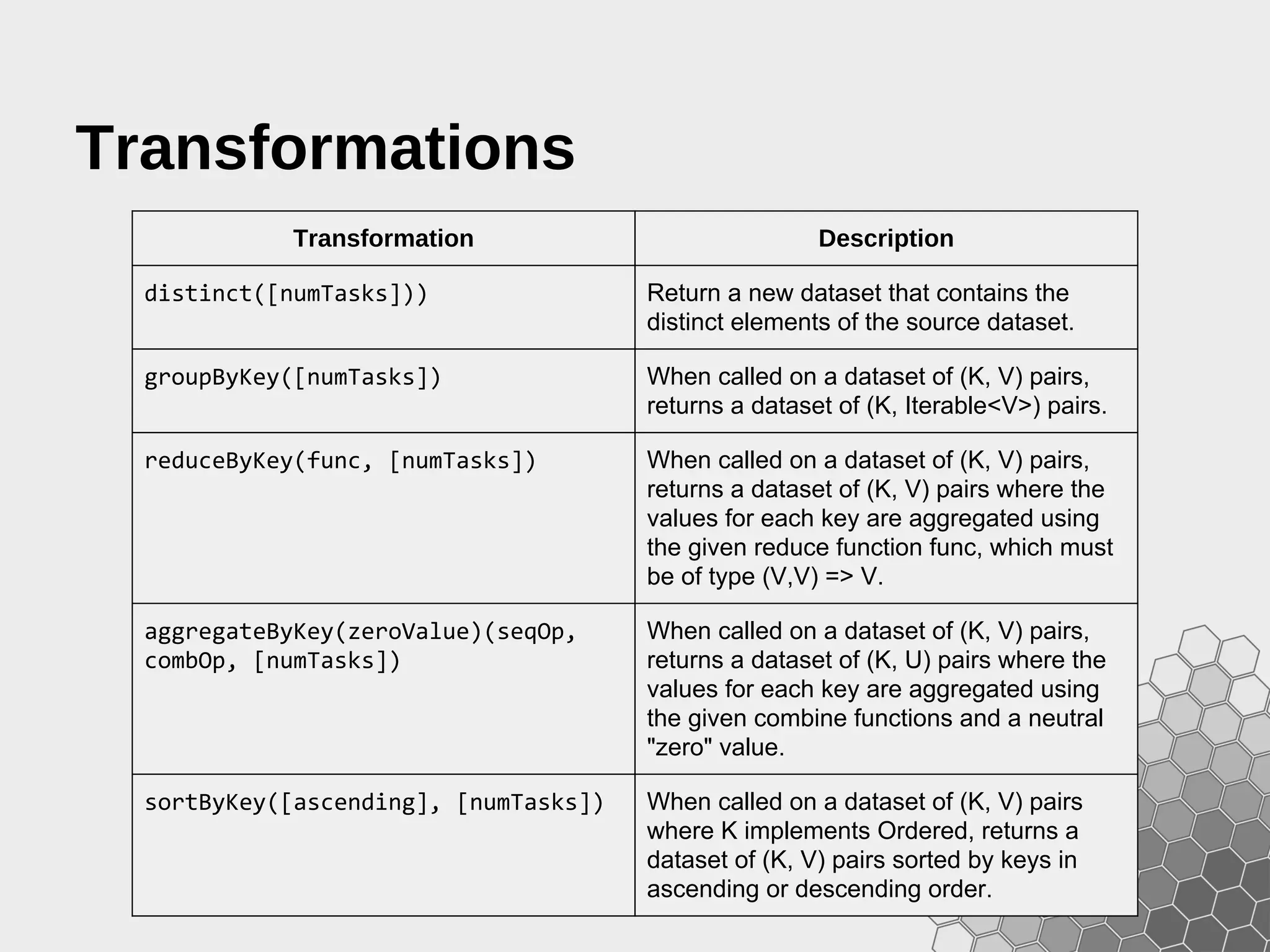 Transformations Transformation Description distinct([numTasks])) Return a new dataset that contains the distinct elements of the source dataset. groupByKey([numTasks]) When called on a dataset of (K, V) pairs, returns a dataset of (K, Iterable<V>) pairs. reduceByKey(func, [numTasks]) When called on a dataset of (K, V) pairs, returns a dataset of (K, V) pairs where the values for each key are aggregated using the given reduce function func, which must be of type (V,V) => V. aggregateByKey(zeroValue)(seqOp, combOp, [numTasks]) When called on a dataset of (K, V) pairs, returns a dataset of (K, U) pairs where the values for each key are aggregated using the given combine functions and a neutral "zero" value. sortByKey([ascending], [numTasks]) When called on a dataset of (K, V) pairs where K implements Ordered, returns a dataset of (K, V) pairs sorted by keys in ascending or descending order. 