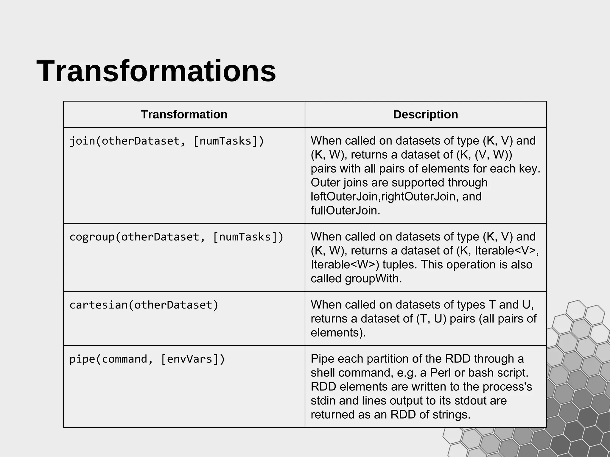Transformations Transformation Description join(otherDataset, [numTasks]) When called on datasets of type (K, V) and (K, W), returns a dataset of (K, (V, W)) pairs with all pairs of elements for each key. Outer joins are supported through leftOuterJoin,rightOuterJoin, and fullOuterJoin. cogroup(otherDataset, [numTasks]) When called on datasets of type (K, V) and (K, W), returns a dataset of (K, Iterable<V>, Iterable<W>) tuples. This operation is also called groupWith. cartesian(otherDataset) When called on datasets of types T and U, returns a dataset of (T, U) pairs (all pairs of elements). pipe(command, [envVars]) Pipe each partition of the RDD through a shell command, e.g. a Perl or bash script. RDD elements are written to the process's stdin and lines output to its stdout are returned as an RDD of strings. 