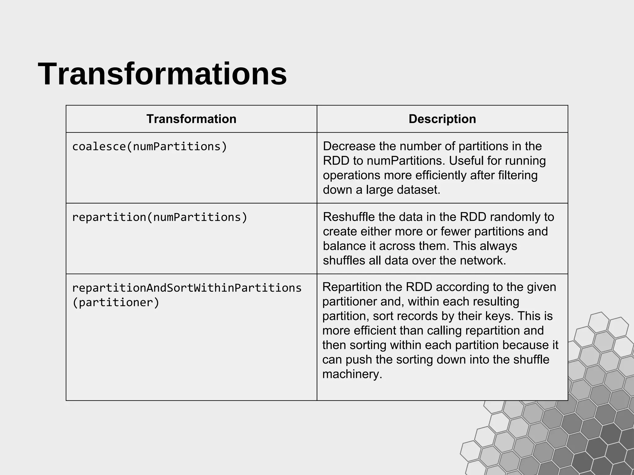 Transformations Transformation Description coalesce(numPartitions) Decrease the number of partitions in the RDD to numPartitions. Useful for running operations more efficiently after filtering down a large dataset. repartition(numPartitions) Reshuffle the data in the RDD randomly to create either more or fewer partitions and balance it across them. This always shuffles all data over the network. repartitionAndSortWithinPartitions (partitioner) Repartition the RDD according to the given partitioner and, within each resulting partition, sort records by their keys. This is more efficient than calling repartition and then sorting within each partition because it can push the sorting down into the shuffle machinery. 