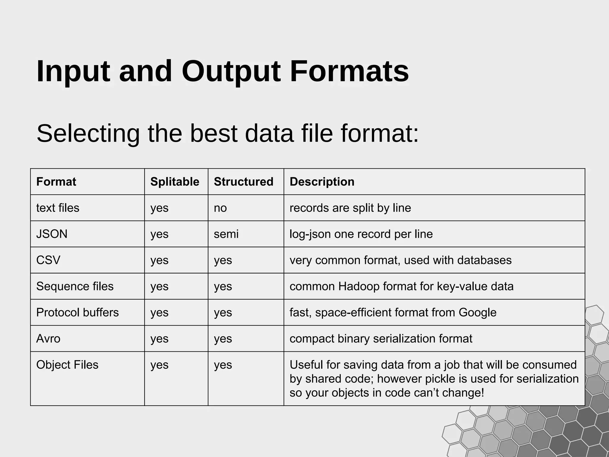 Input and Output Formats Selecting the best data file format: Format Splitable Structured Description text files yes no records are split by line JSON yes semi log-json one record per line CSV yes yes very common format, used with databases Sequence files yes yes common Hadoop format for key-value data Protocol buffers yes yes fast, space-efficient format from Google Avro yes yes compact binary serialization format Object Files yes yes Useful for saving data from a job that will be consumed by shared code; however pickle is used for serialization so your objects in code can’t change! 