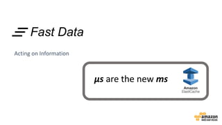 Fast Data
Acting on Information
µs are the new ms
 