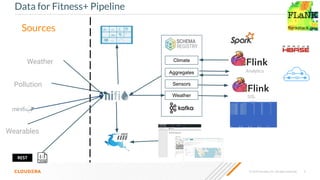 © 2020 Cloudera, Inc. All rights reserved. 5
Data for Fitness+ Pipeline
Weather
Weather
Climate
Aggregates
Sensors
SQL
Analytics
Sources
Pollution
Wearables
REST
 