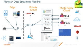 © 2020 Cloudera, Inc. All rights reserved. 6
Fitness+ Data Streaming Pipeline
Device Data
SensorsLogs
Weather
Sensors
Aggregates
Energy
SQL
Analytics
MiNiFi
Agent
Deep Learning
Classiﬁcation
Edge Private
Cloud
Multi-Public
Cloud
 