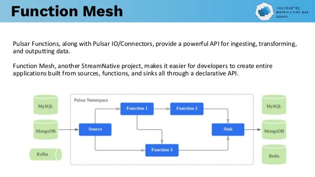 Function Mesh
Pulsar Functions, along with Pulsar IO/Connectors, provide a powerful API for ingesting, transforming,
and outputting data.
Function Mesh, another StreamNative project, makes it easier for developers to create entire
applications built from sources, functions, and sinks all through a declarative API.
 