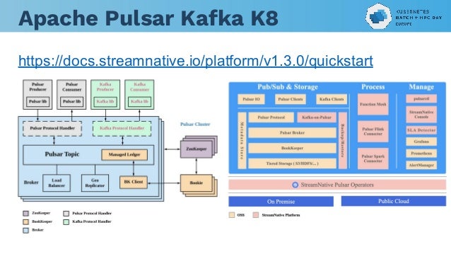 Apache Pulsar Kafka K8
https://docs.streamnative.io/platform/v1.3.0/quickstart
 